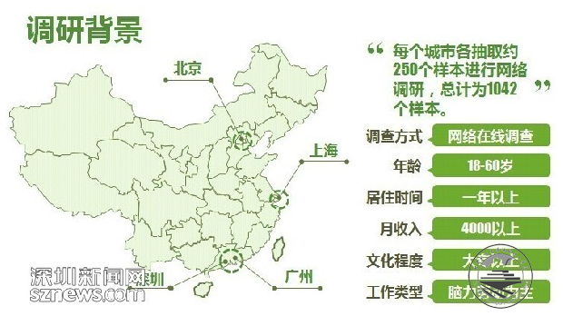 城市打工者现状：平均月入2864元有人要买宝马