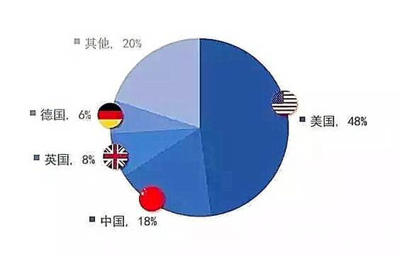 国泰安“VR实训冬令营” 不一样的职业教育